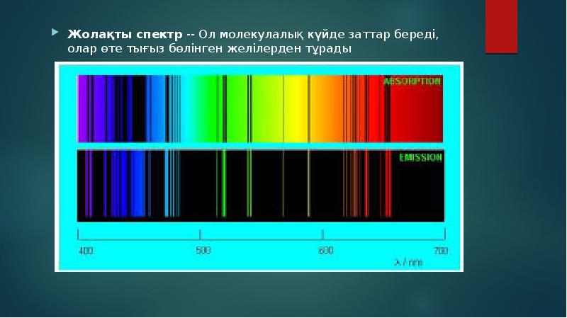 Какой спектр представлен на рисунке