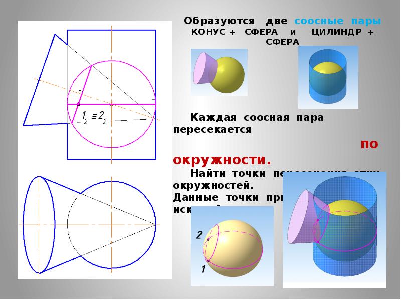 Сфера и цилиндр