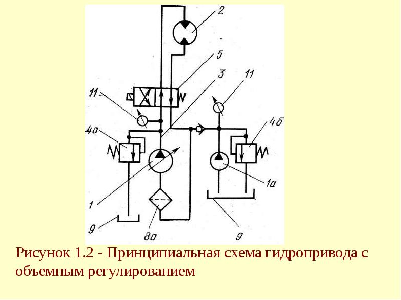 Принципиальная схема объемного гидропривода - 84 фото