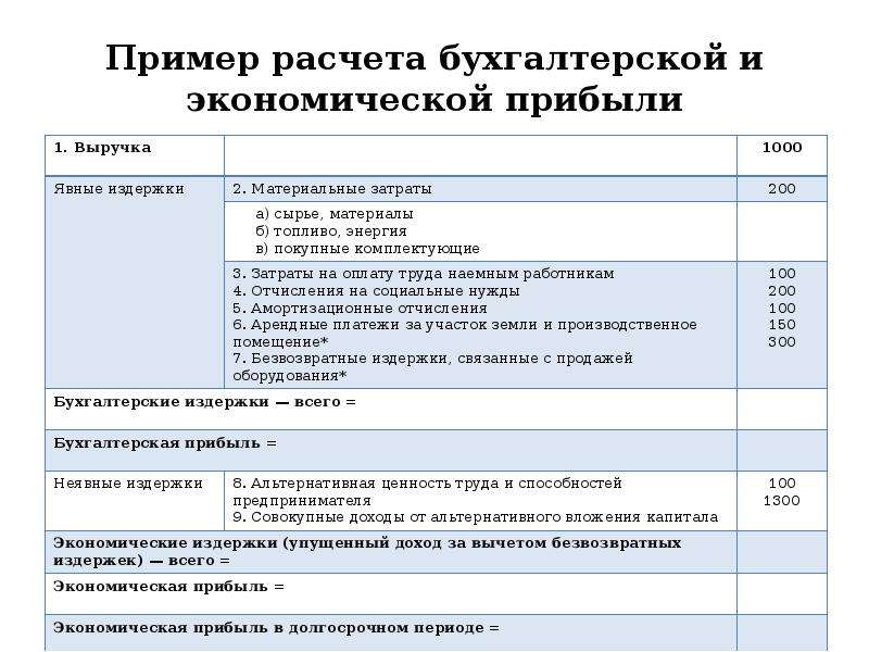 Бух расчет. Как посчитать бухгалтерскую прибыль. Как рассчитать бухгалтерскую и экономическую прибыль. Как рассчитывается бухгалтерская прибыль. Как рассчитать бухгалтерскую прибыль и экономическую прибыль.