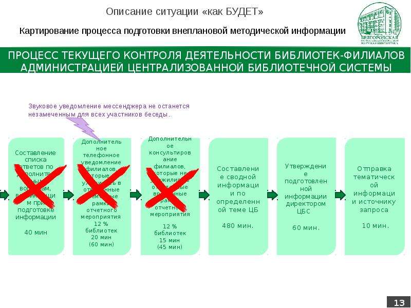 Фабрика бережливых процессов