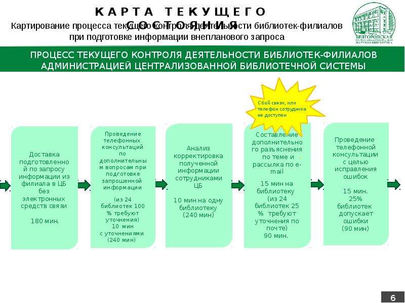 Услуга по оптимизации процесса. Оптимизация процессов. Карточка проекта оптимизация процесса. Оптимизация для презентации. Как оптимизировать процесс отпусках.