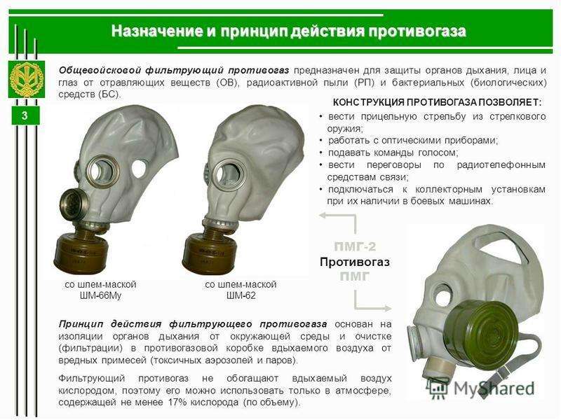 Презентация на тему средства индивидуальной защиты от оружия массового поражения