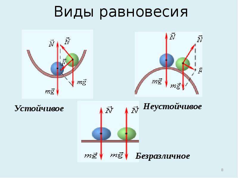 Проект условия равновесия тел