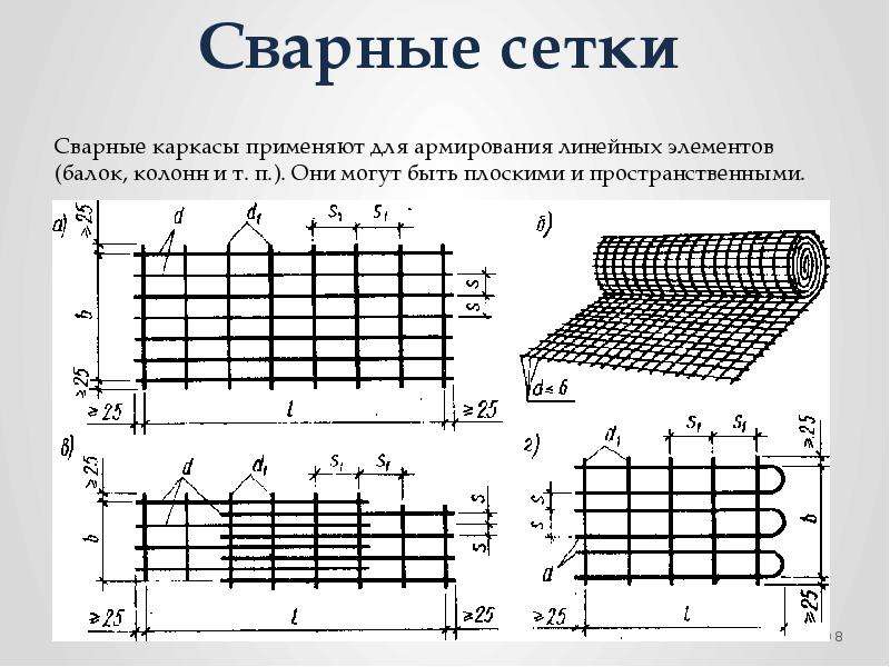 Презентация арматурные работы