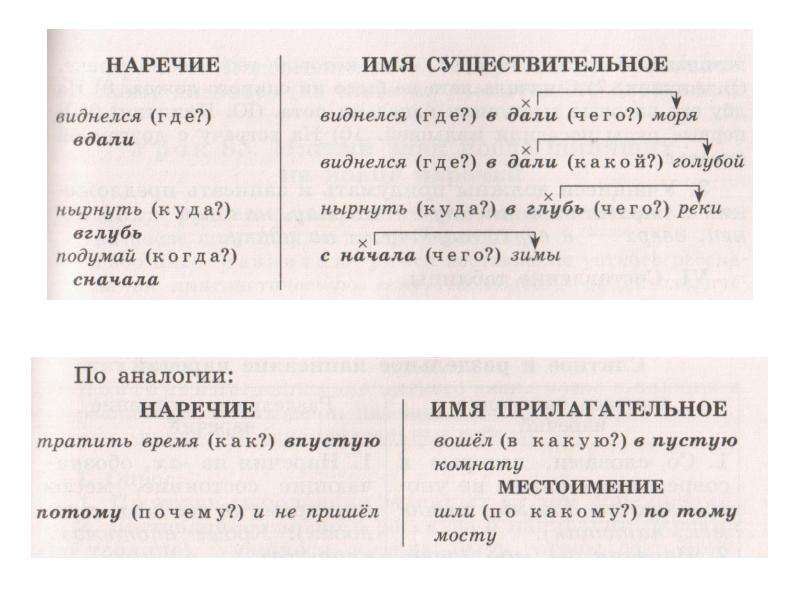 Правописание наречий 9 класс презентация