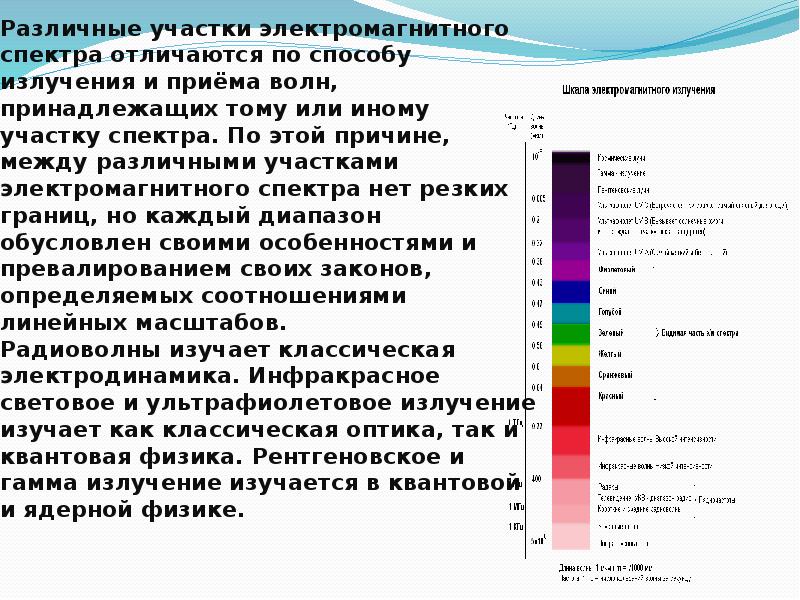 Шкала электромагнитных волн 9 класс