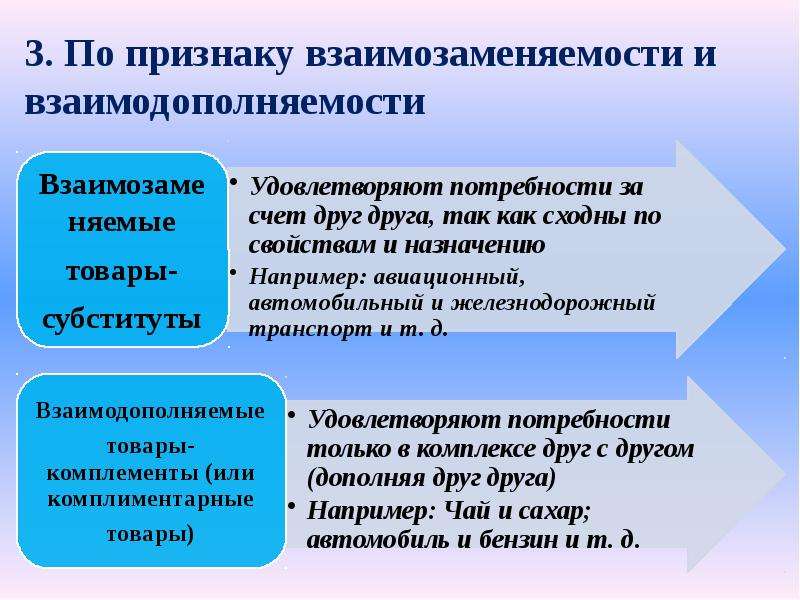 Признаки понятия экономика. Взаимодополняемые товары. Взаимозаменяемые и взаимодополняемые блага примеры. Взаимозаменяемость и взаимодополняемость товаров. Взаимозаменяемые и взаимодополняющие товары.