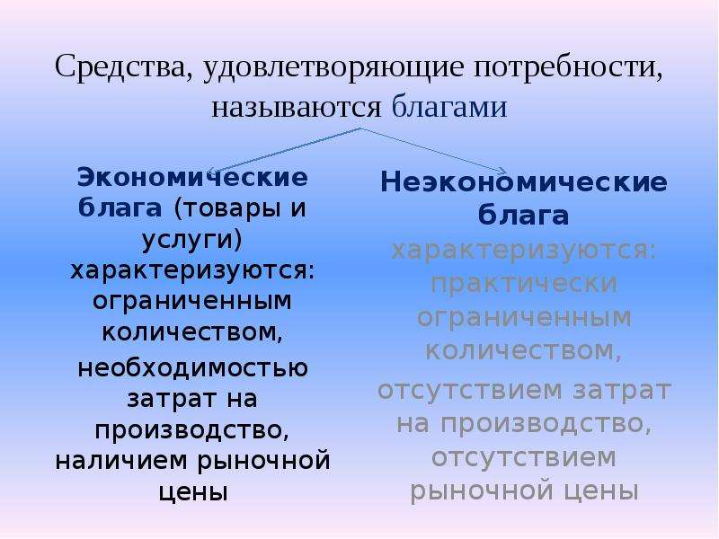 Экономические и неэкономические факторы