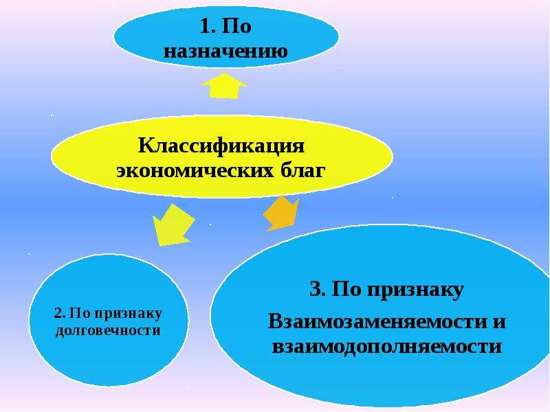 Признаки понятия экономика. Понятие и предмет экономики. Предмет экономики примеры. Предмет экономики презентация 9 класс. Введение в экономику презентация.