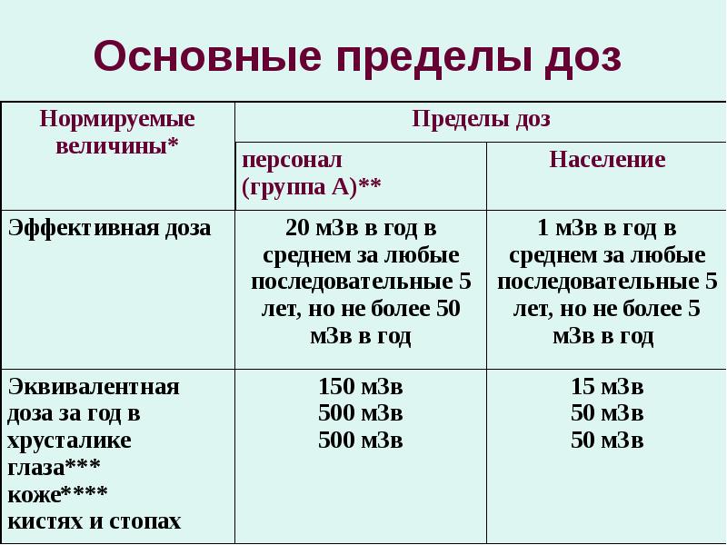 Безопасность территория население