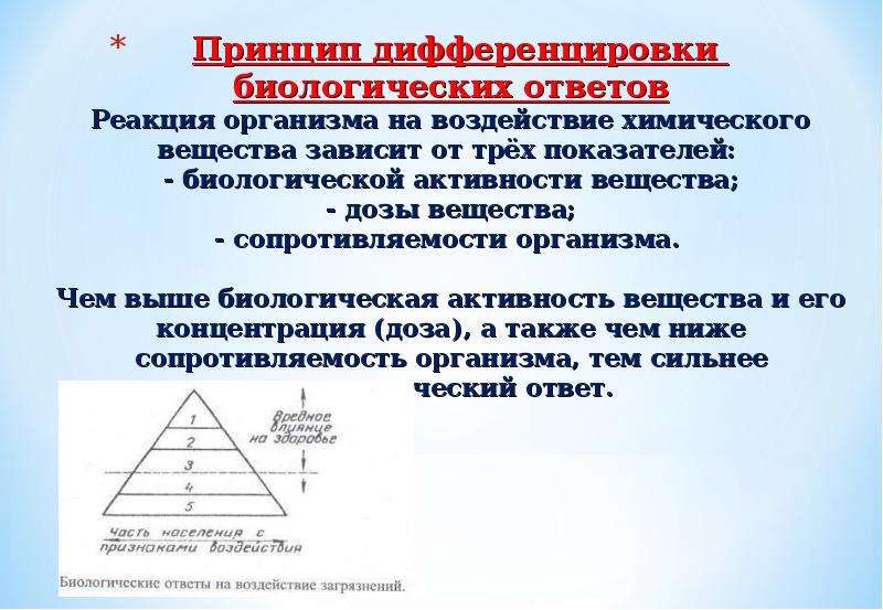 Биологического ответа. Биологическая активность.