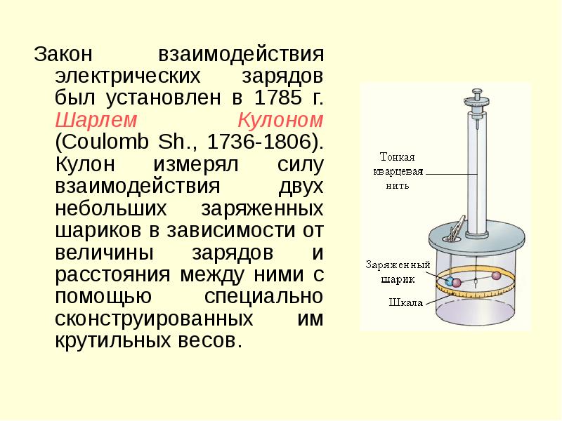 Электрические заряды закон сохранения заряда закон кулона презентация