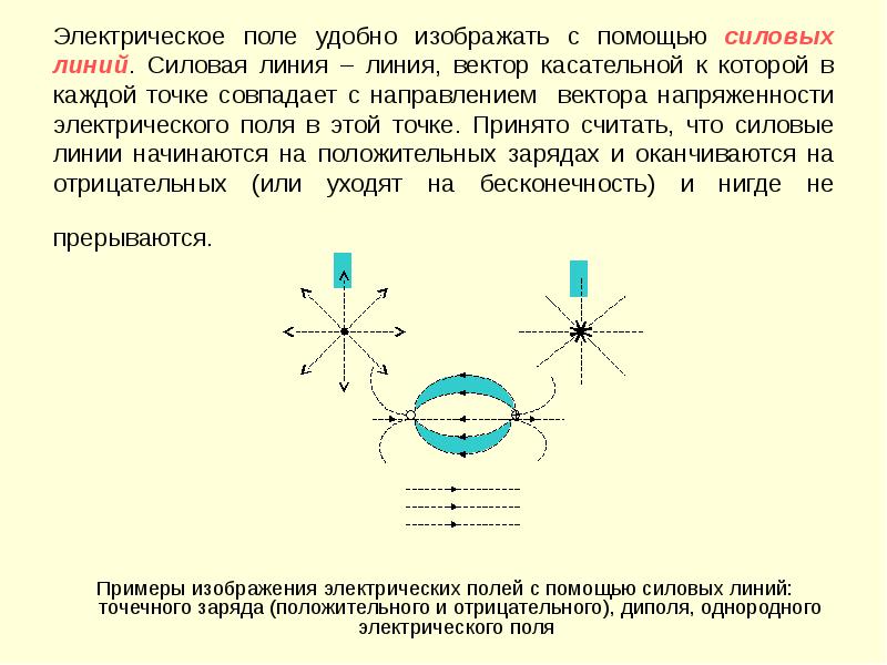 Как делится электрический заряд