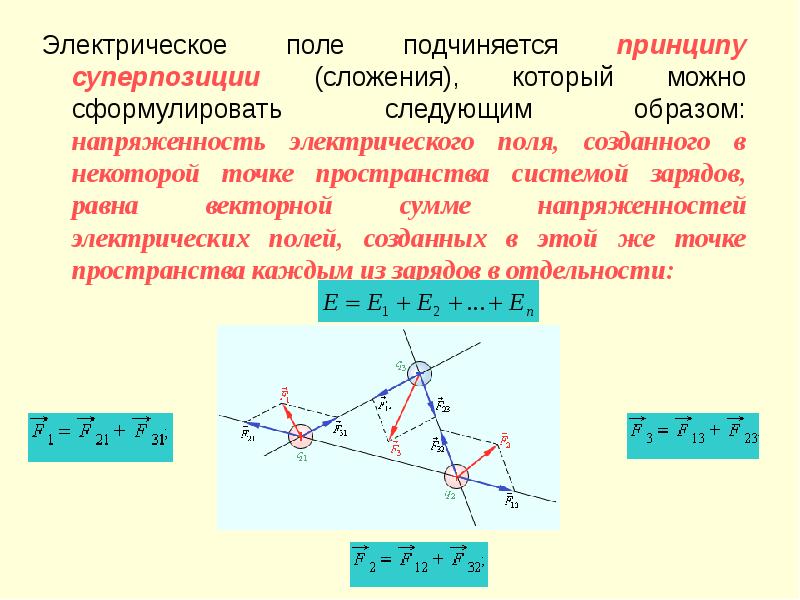 Принцип суперпозиции зарядов. Сложение электрических полей принцип суперпозиции. Сложение напряженностей электрических полей. Электрическое поле. Сформулировать принцип суперпозиции полей. Задачи на принцип суперпозиции электрических полей.