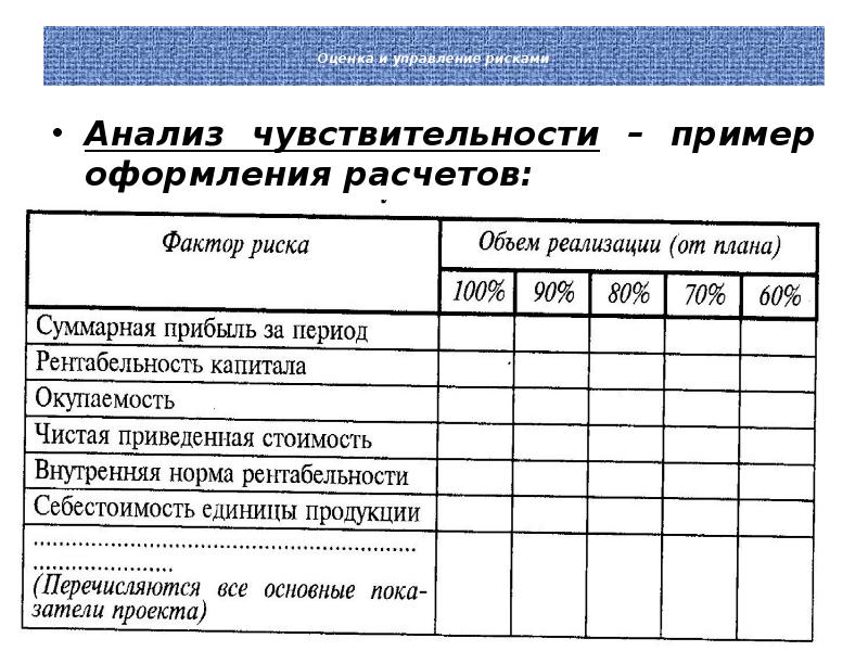 Анализ чувствительности проекта пример