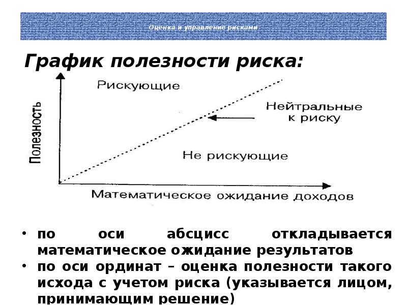 Экономическая теория рисков. График полезности экономика. Полезность риска. Если ЛПР склонен к риску, то его функция полезности является.