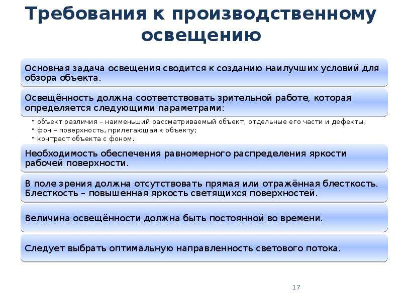 Нормирование производственного освещения. Основные требования к производственному освещению. Требования к освещению помещений. Требование к производственному свету.