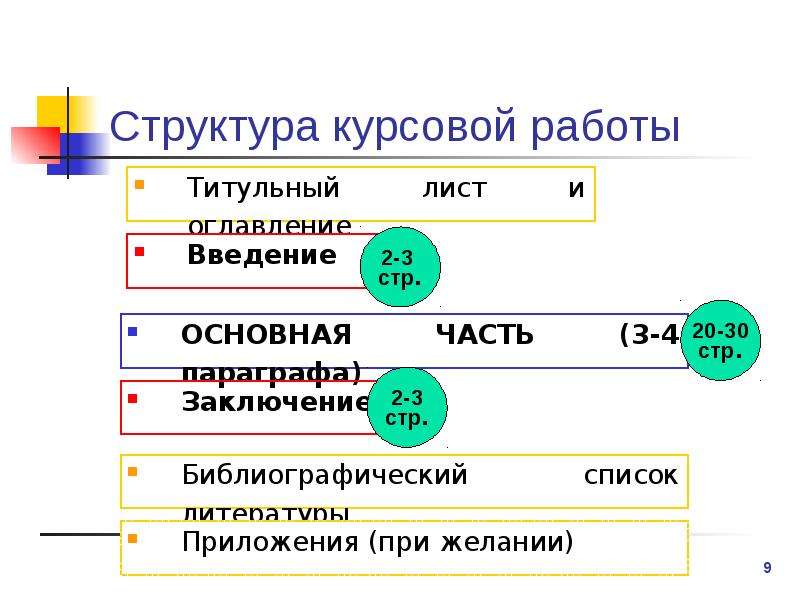 Презентация к курсовой работе по экономике