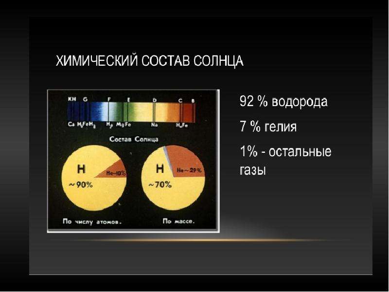 Диаграмма по солнечной системе