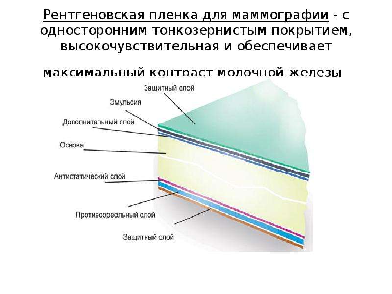 Обработка рентгеновского изображения. Слои рентгеновской пленки. Устройство рентгеновской пленки. Состав рентгеновской пленки. Толщина рентгеновской пленки в мм.