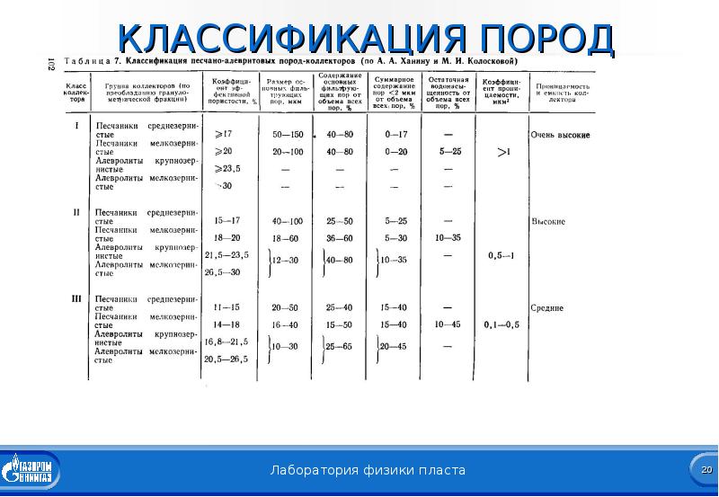 Классификация пород. Классификация коллекторов по проницаемости. Классификация пород коллекторов по проницаемости. Классификация пород-коллекторов по пористости и проницаемости. Классификация пород по проницаемости Дарси.