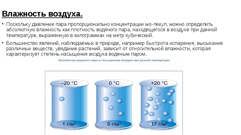 Испарение и конденсация 8 класс презентация