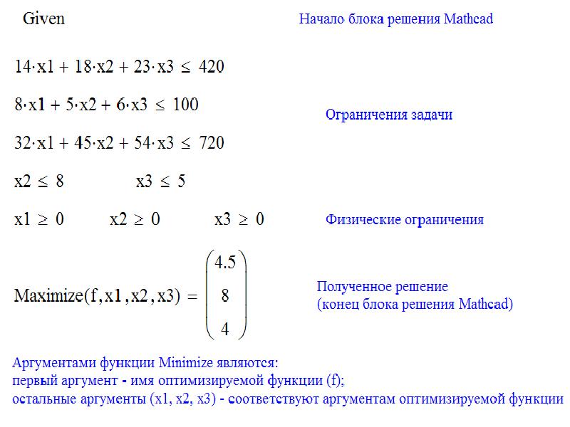 Программы для решения задач линейного программирования