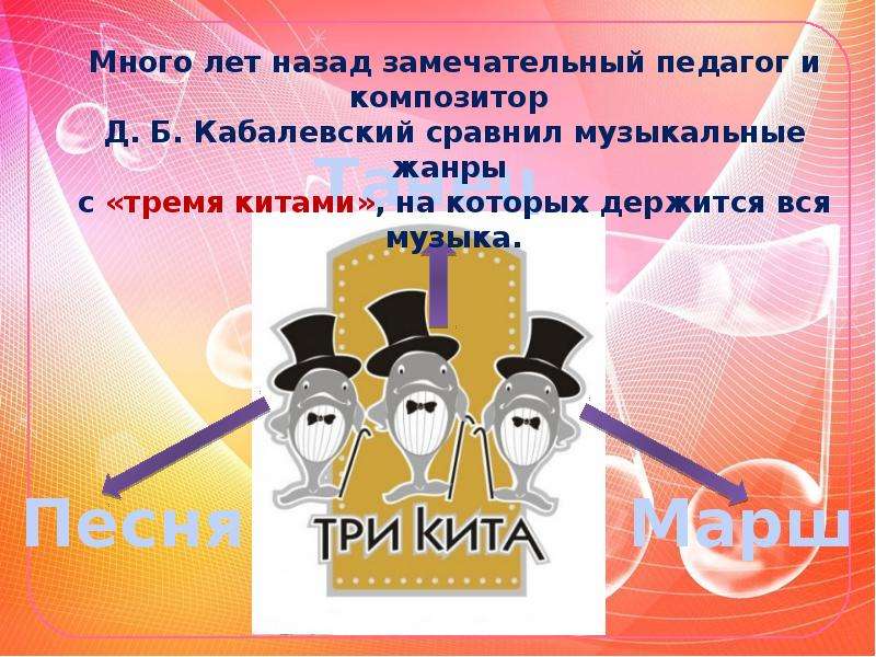 Песня танец и марш в музыке кабалевского 2 класс презентация