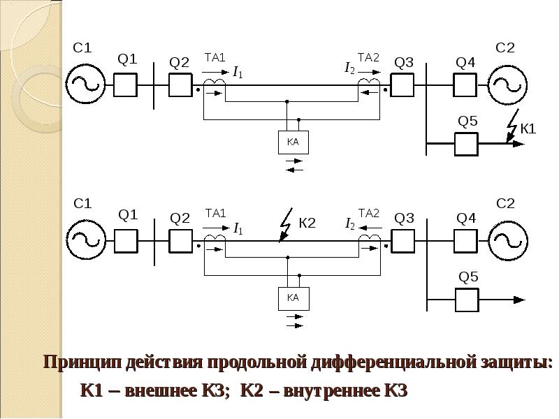 Дифференциальная защита презентация