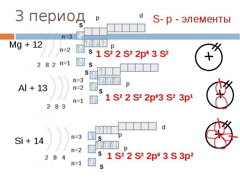 Схема строения электронной оболочки mg