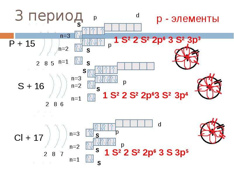 Строение электронных оболочек атомов 8 класс химия презентация