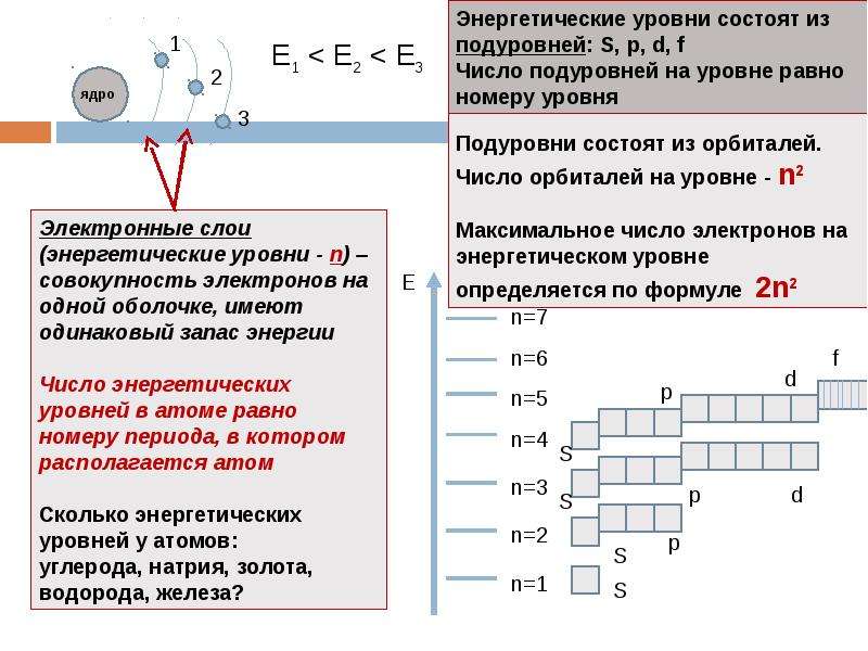 Строение электронных оболочек атомов 8 класс химия презентация