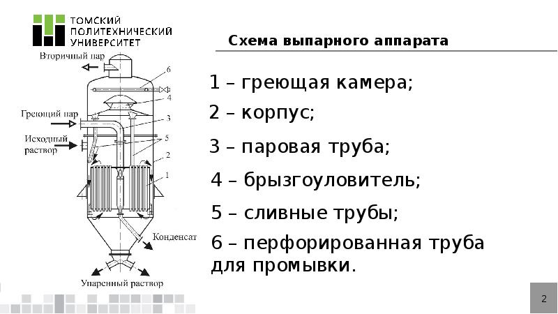 Схема выпарного аппарата