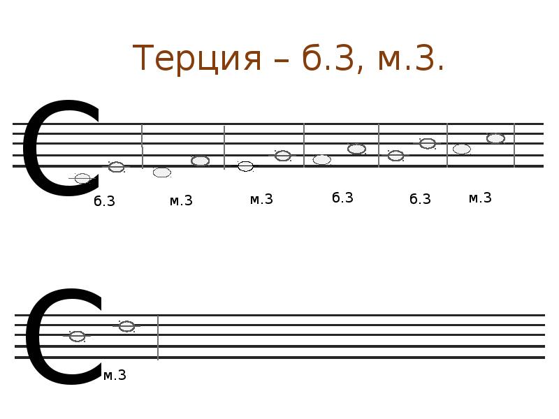 Испанская терция схема