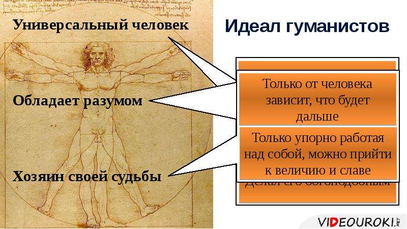 Гуманизм в истории философии презентация