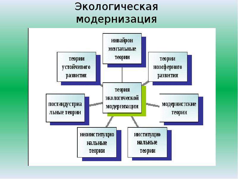 Экологический подход