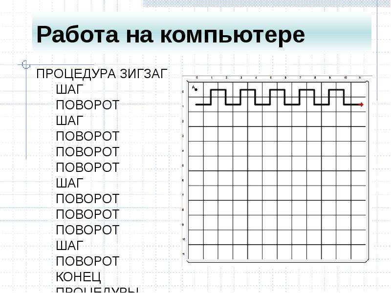 Шаг поворот. Графический исполнитель Грис стрелка. Графический исполнитель стрелочка рисунки. Графический исполнитель стрелочка решение задач. Рисование в Грис стрелочка.