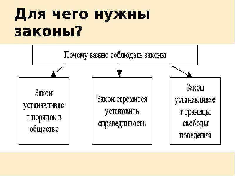 Закон и порядок презентация