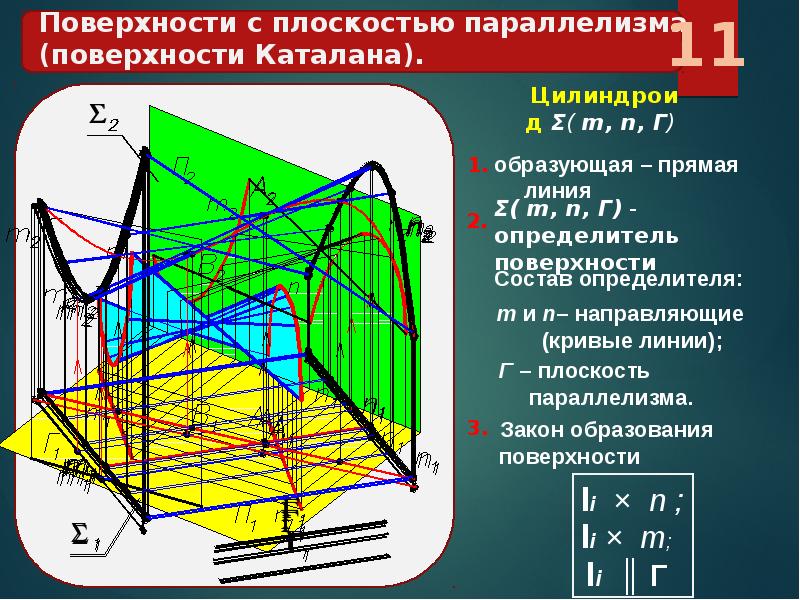 Поверхности на комплексном чертеже