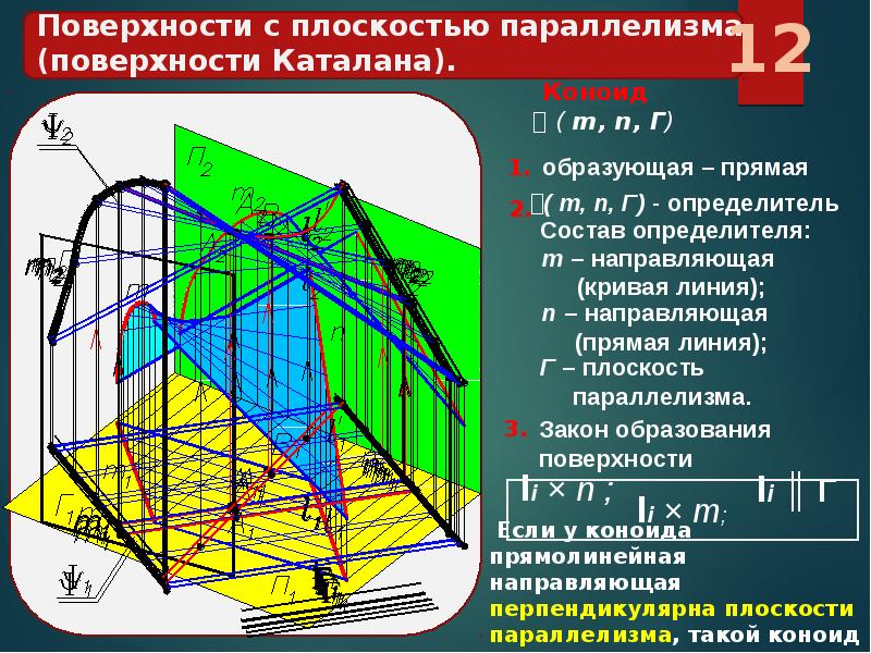 Циклическая поверхность на комплексном чертеже