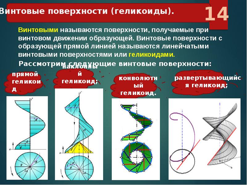 Поверхности задание поверхности на чертеже