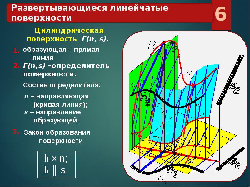 Поверхности с плоскостью параллелизма