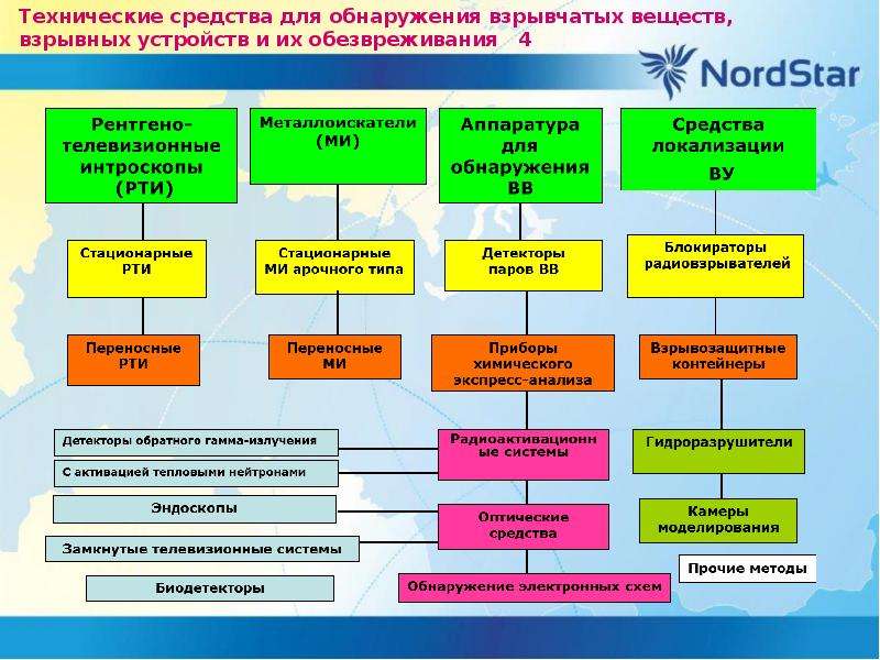 Безопасность в аэропорту презентация