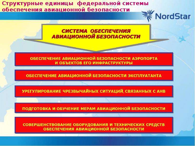 Назначение и основное содержание руководства по авиационной безопасности икао