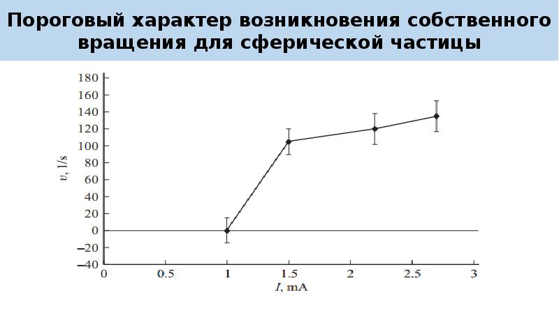 Поведение динамики