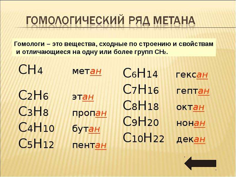 Предельные углеводороды алканы 10 класс презентация