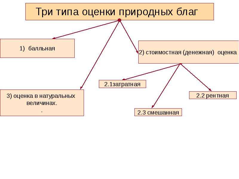 Плата за природные ресурсы презентация