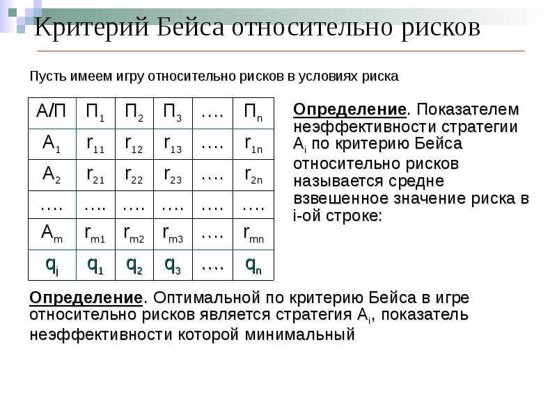 Относительный критерий. Относительный риск критерии. Значения относительного риска. Свойства матричных игр. Миниминный критерий относительно рисков.