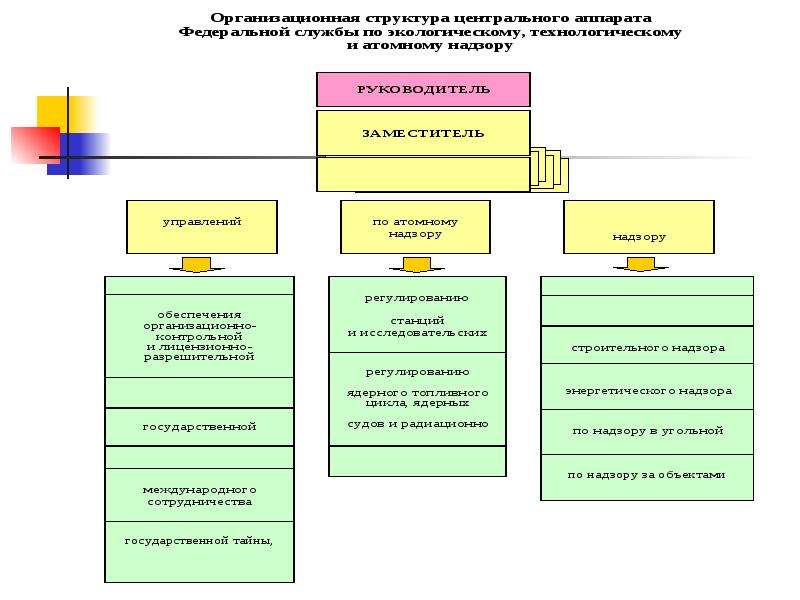 Надзор мониторинг